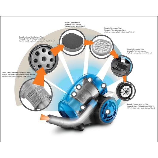 BLACKDECKER VM2825 vacuum cleaner with labeled six-stage filtration system, showing filter components.